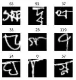 Bengali Handwritten Character Recognition using Transfer Learning